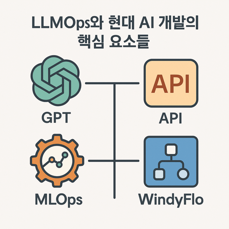 LLMOps와 현대 AI 개발의 핵심 요소들  - 2025