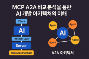 MCP A2A 비교 가이드 | AI 개발 아키텍처 선택을 위한 핵심 분석