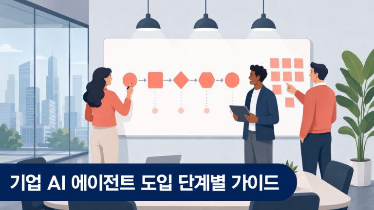 기업 AI 에이전트 도입 단계별 가이드 — 처음 시작하는 중소기업을 위한 5단계 실행 로드맵