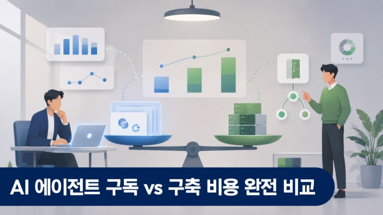 AI 에이전트 구독 vs 구축 비용 완전 비교 — 우리 회사에 맞는 방식은?