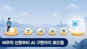 모두의 창업 바우처 AI 서비스 로드맵