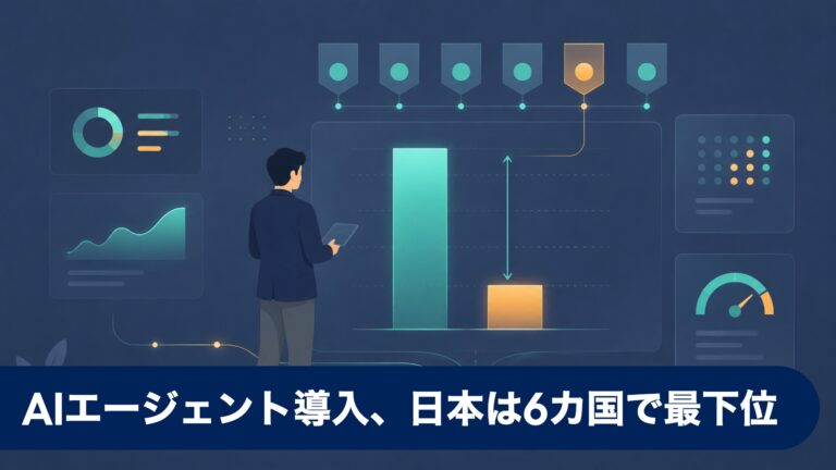 日本の生成AI活用は世界トップ級、なのにAIエージェントは6カ国で最下位