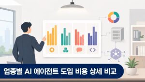 업종별 AI 에이전트 도입 비용 비교 바차트 인포그래픽