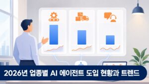 제조 유통 서비스 업종별 AI 에이전트 도입 현황을 비교하는 인포그래픽 차트