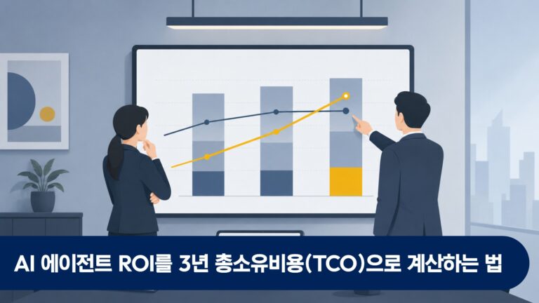 AI 에이전트 ROI를 3년 총소유비용(TCO)으로 계산하는 법
