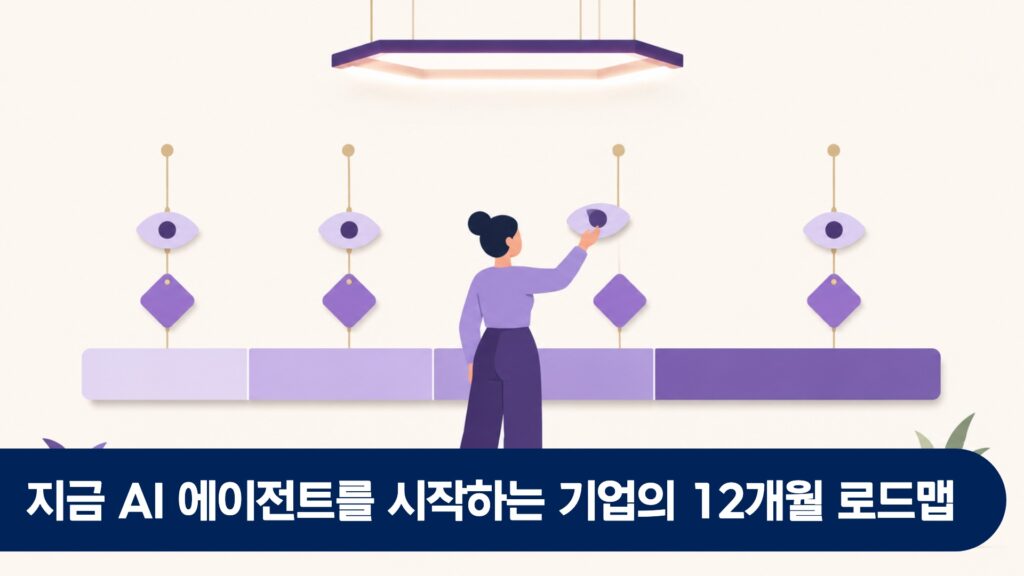 지금 AI 에이전트를 시작하는 기업의 12개월 로드맵