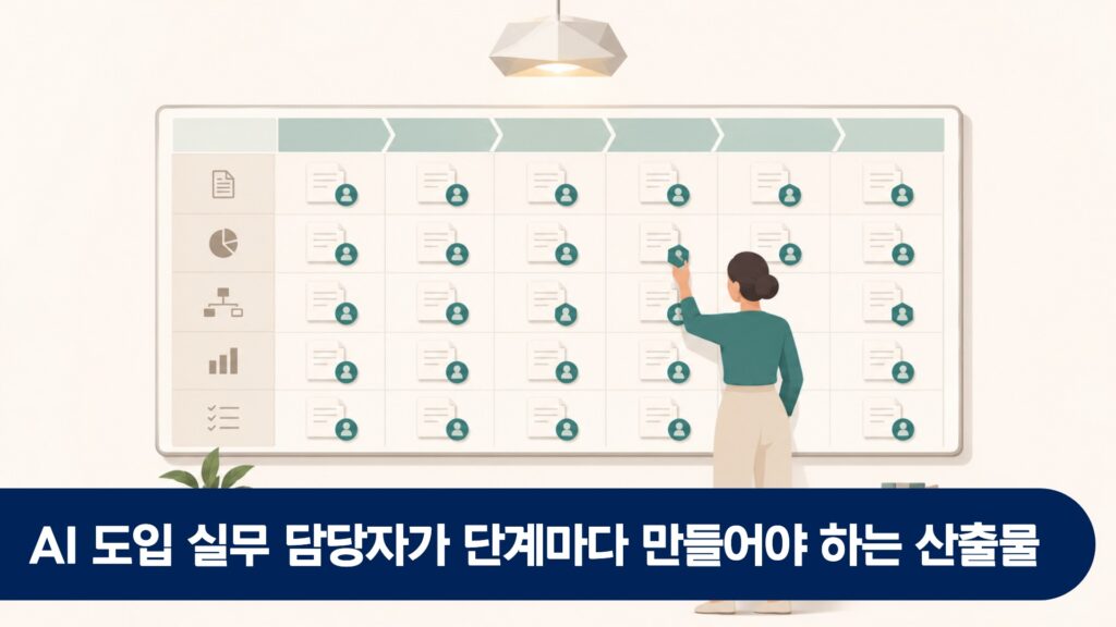 AI 도입 실무 담당자가 단계마다 만들어야 하는 산출물
