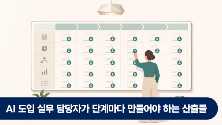 AI 도입 실무 담당자가 단계마다 만들어야 하는 산출물