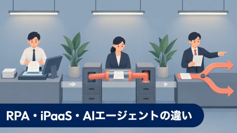 RPA・iPaaS・AIエージェントの違い — 業務自動化ツールを仕事の形で使い分ける
